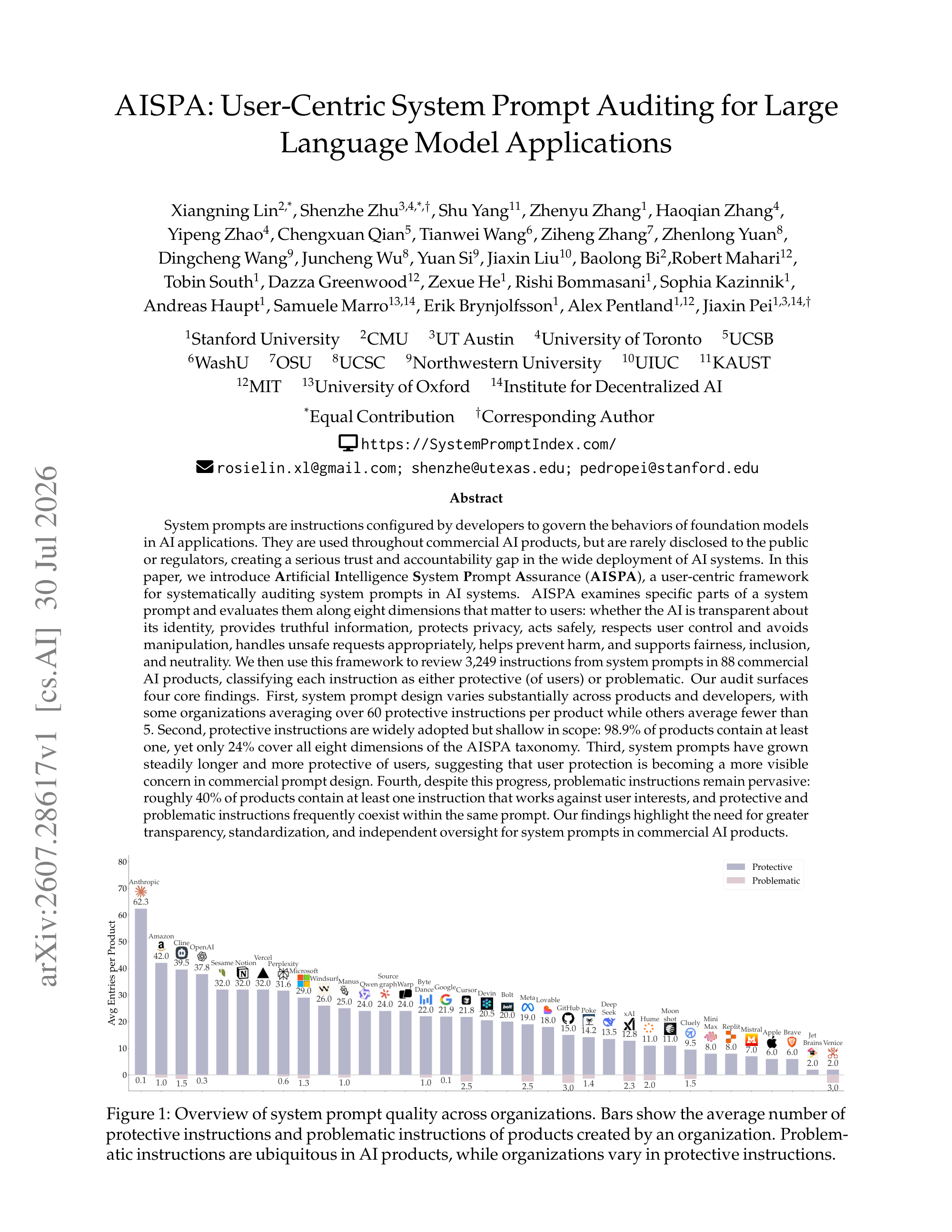 AISPA: User-Centric System Prompt Auditing for Large Language Model Applications - page 1